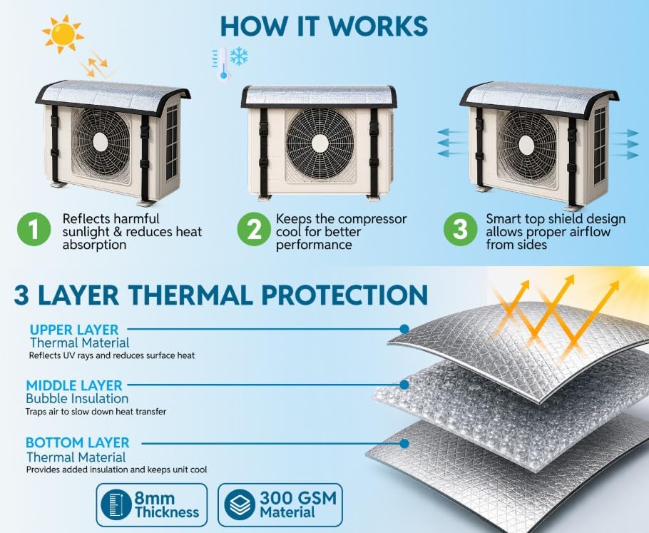 Heat Insulated AC Cover