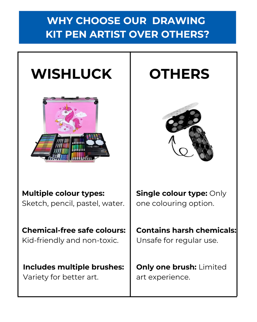 Painting Box, Big Coloring Suitcase